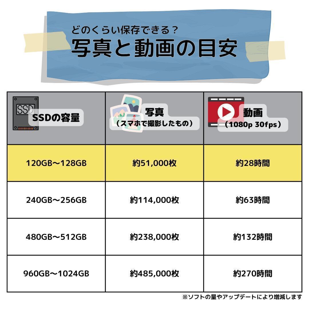 Windows11ノートパソコン✨オフィス付き✨NEC　爆速SSD　Wi-Fi