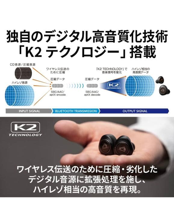 【ワイヤレスイヤホン】JVCケンウッド Victor HA-FW1000T