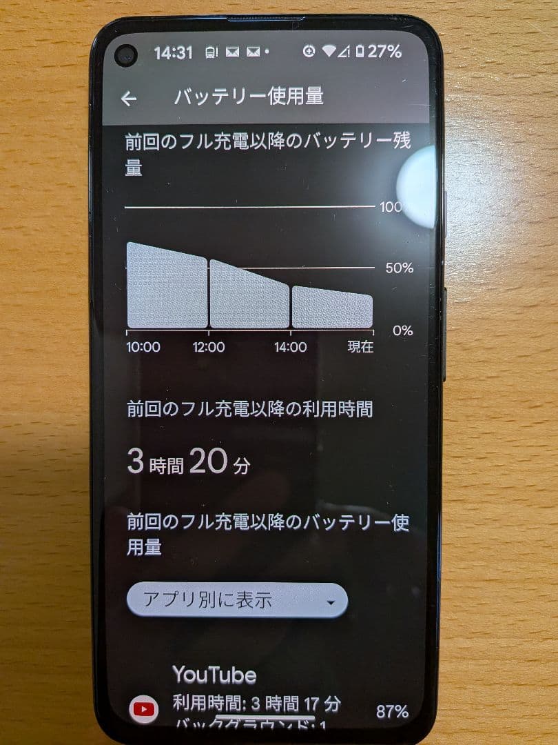 Google Pixel 4a 5G 128GB 本体 SIMフリー 黒
