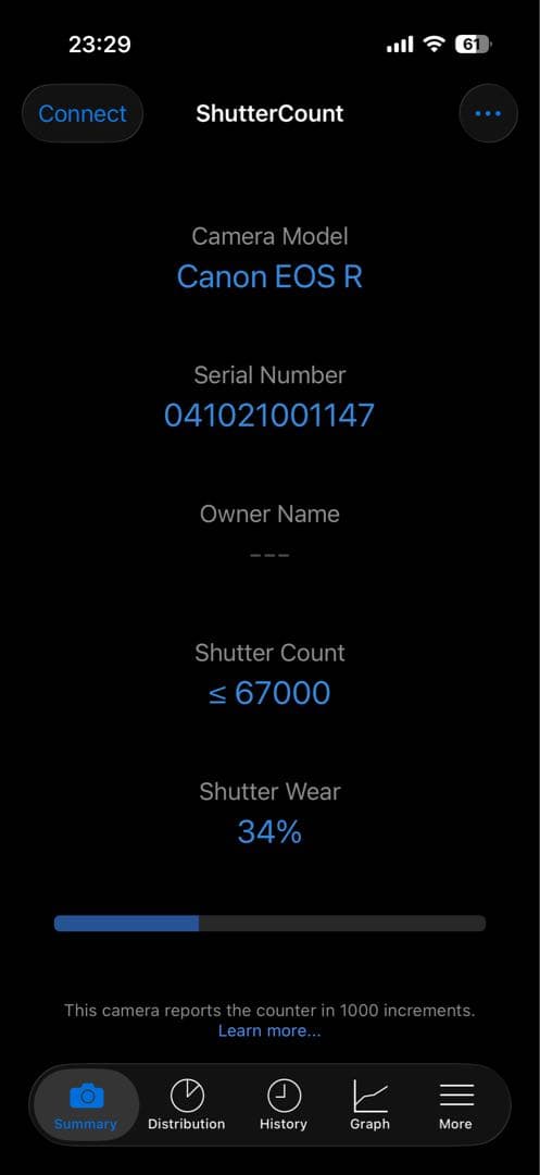 Canon EOS Rボディ