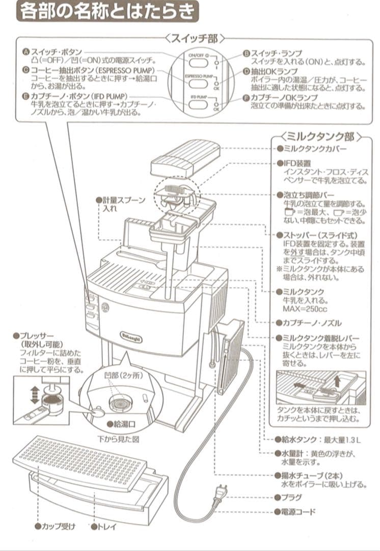 動作確認済／デロンギ 2ボイラー同時抽出 エスプレッソ・カプチーノ メーカー