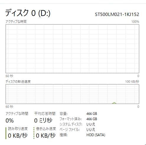 【新しいSSD。高速】HP ProBook 450 G5 16/256+500