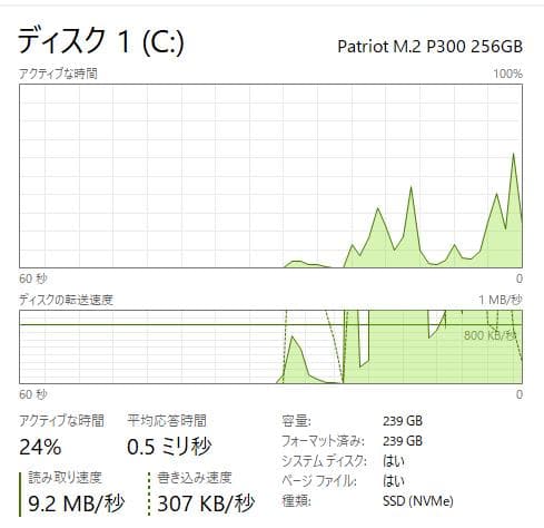 【新しいSSD。高速】HP ProBook 450 G5 16/256+500
