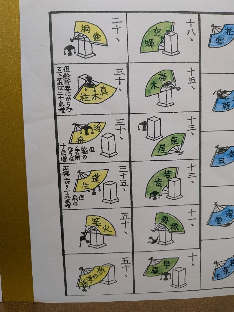 「天城越え。」蝶と枕は、モデルチェンジ♪なんちゃって流〜投扇興セット。