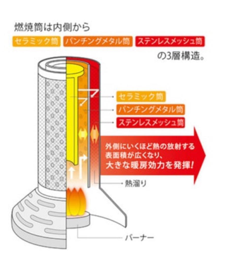 新品同様　IwatanI ストーブ カセットボンベ式　デカ暖　テスト5分使用のみ