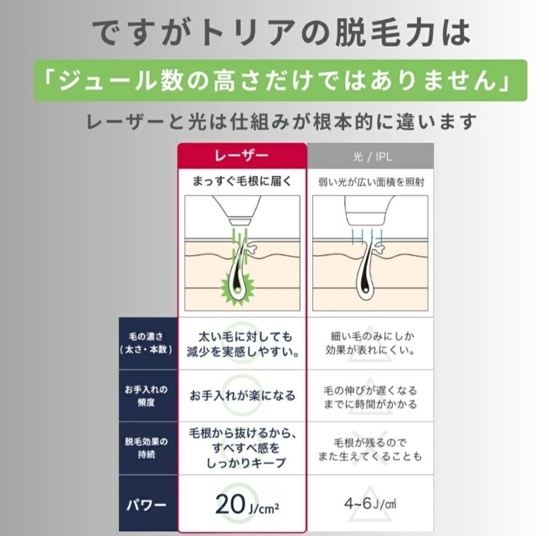 レーザー脱毛器 トリア 4X