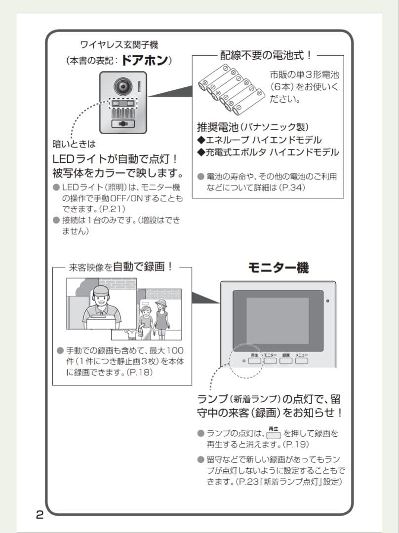 Panasonic VL-MGZ30 テレビドアホン 親機 パナソニックカメラ