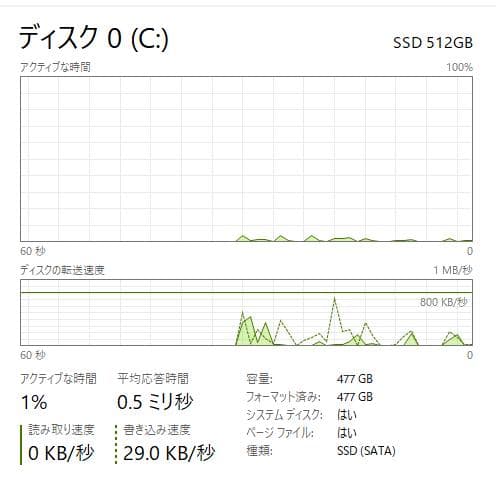 新しいSSD、高速、Inspiron 15-3567 16GB/512GB