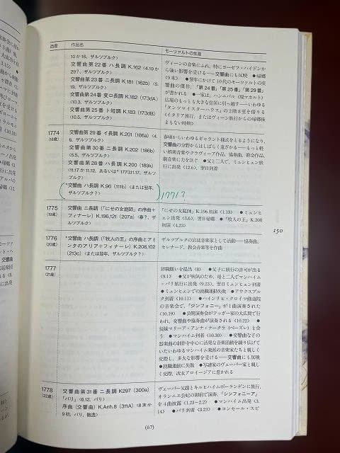 モーツァルト全集（COMPLETE MOZART EDITION）第1〜15巻