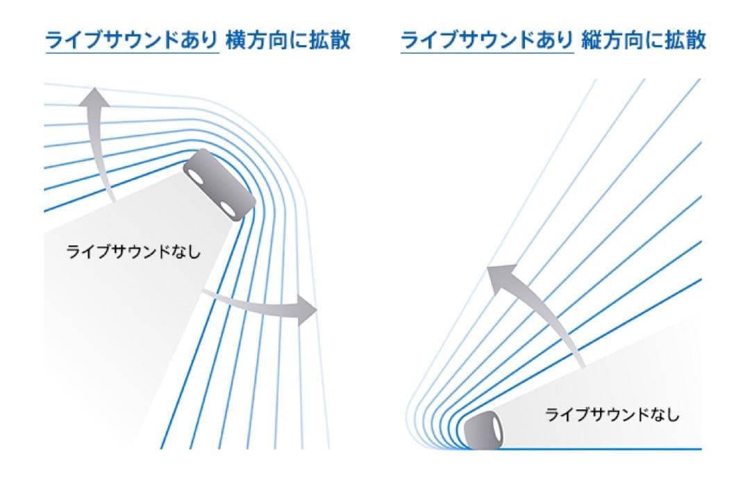 SONY SRS-XG300 ワイヤレススピーカー ブラック【未使用品】