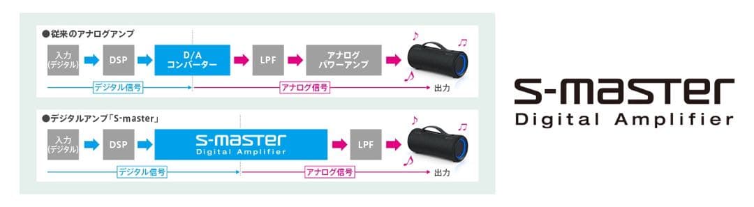 SONY SRS-XG300 ワイヤレススピーカー ブラック【未使用品】