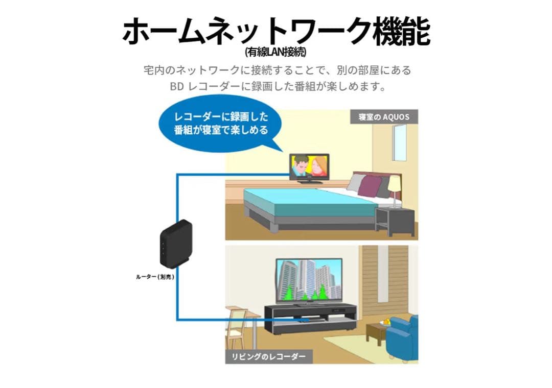 SHARP AQUOS 19型 液晶テレビ