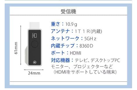 簡単挿すだけ！配線・設定・Wi-Fi不要のミラーリング転送ミニアダプター