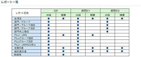 使いやすい225設定無料XE-A407W20部門シャープ　インボイスレジスター