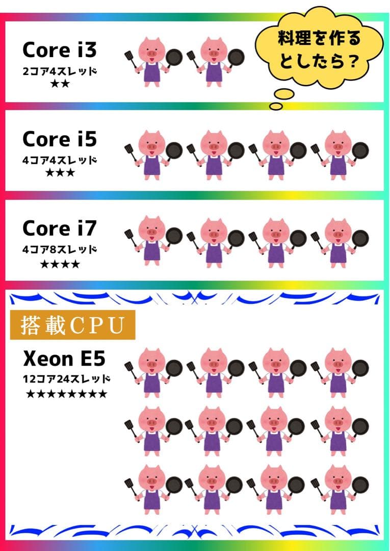 【 Core i9 9900以上】Xeon最強ゲーミングPC GTX980搭載