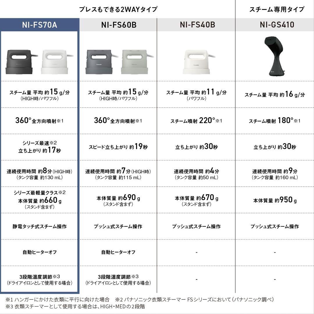 Panasonicスチームアイロン NI-FS70A-K カームブラック