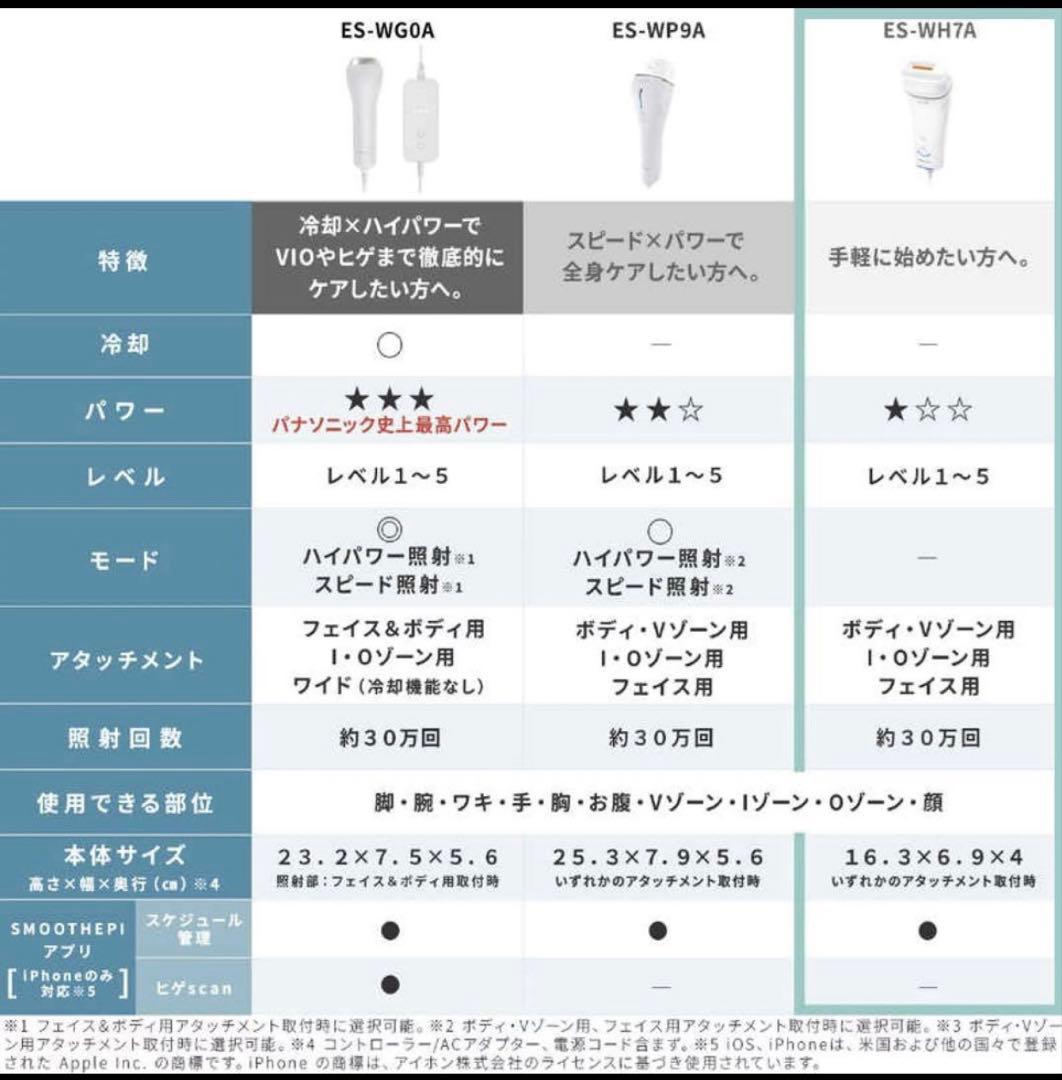 Panasonic SMOOTHEPI ES-WH7A-W 脱毛器