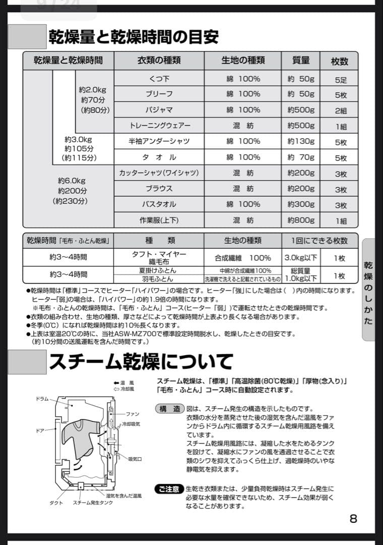 池田様　引き取り用_サンヨー 電気衣類乾燥機 家庭用6.0ｋｇ