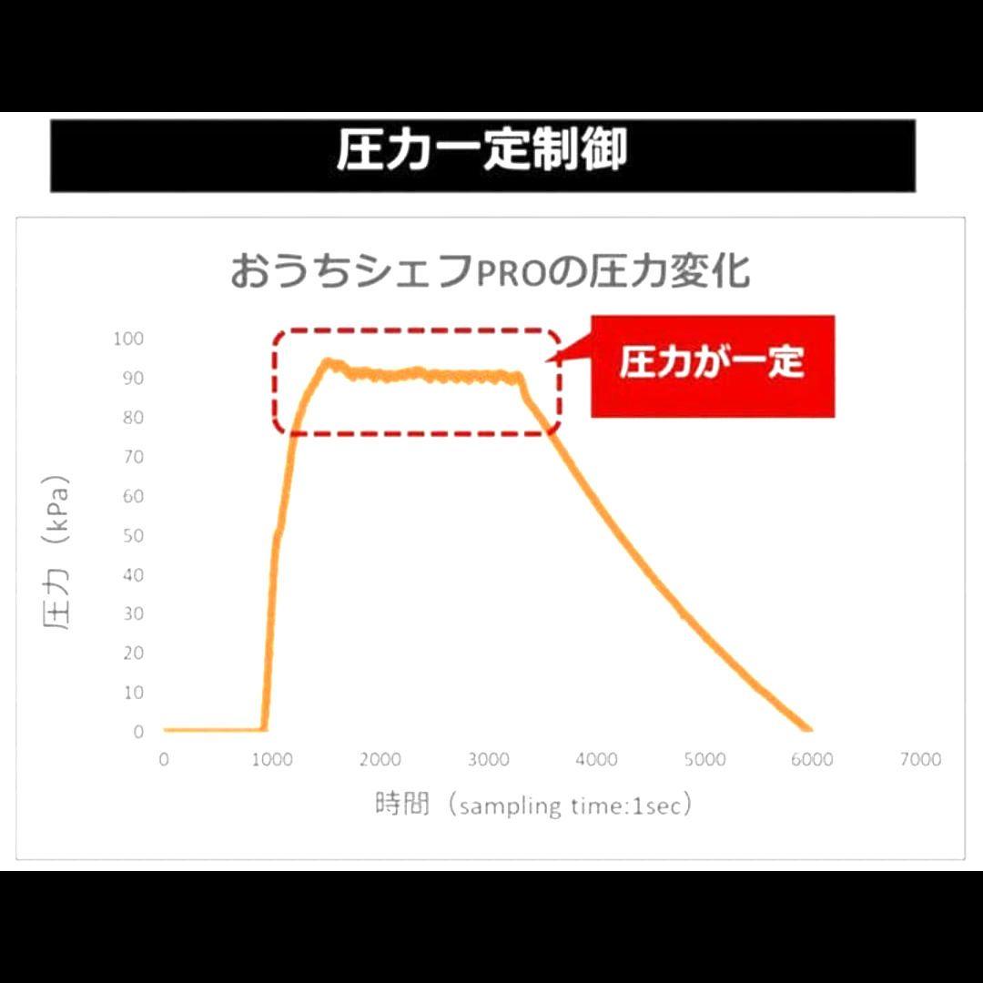 400【未使用品】シロカ 電気圧力鍋 おうちシェフ　PRO SP-2DS271