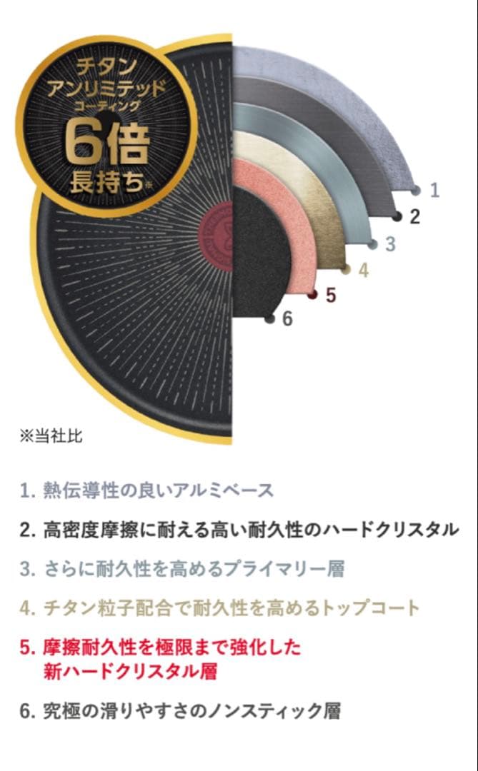 コ*K様 新品未開封 インジニオ・ネオ IHブラックチタニウム・アンリミテッド