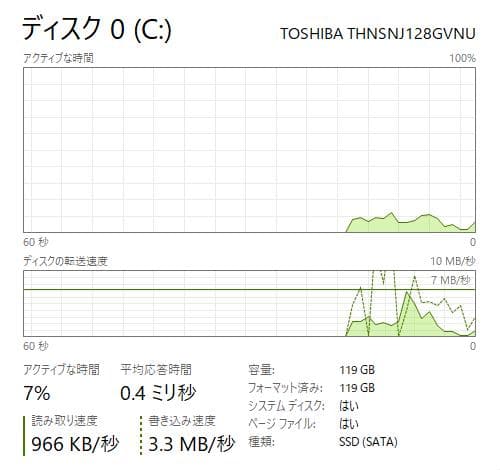 Windowsノート本体 Dynabook R63/J 8GB / 128GB SSD