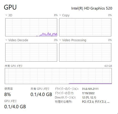 Windowsノート本体 Dynabook R63/J 8GB / 128GB SSD