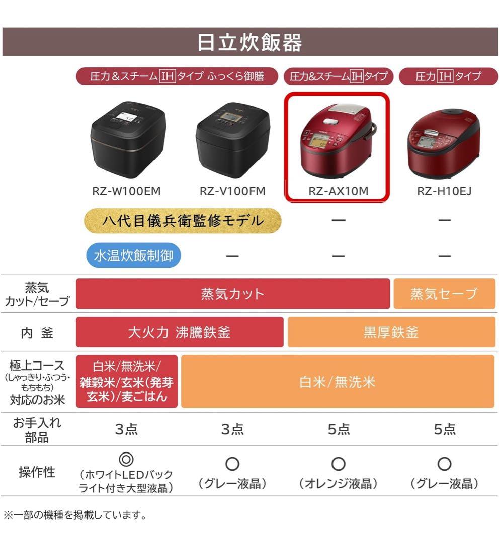 新品未使用 日立 圧力IH 炊飯器 5.5合 RZ-AX10M R 黒厚鉄釜