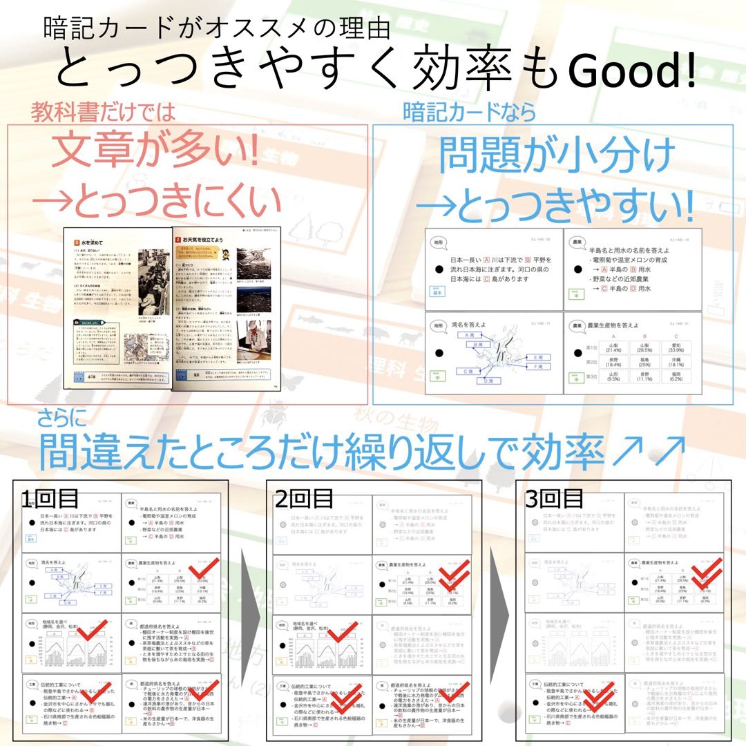 中学受験 暗記カード【5年下 理社国6-9回】 予習シリーズ 組み分け対策