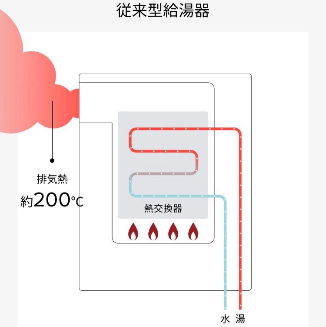 新品　開封品未使用品　RUX-E2016W リンナイ 給湯器 エコジョーズ