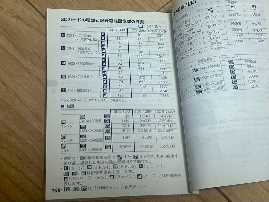 Canon キヤノン デジタルカメラ IXY DIGITAL 50 動作確認済