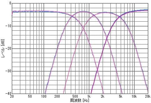 SONY　TA-D900　チャンネルデバイダー