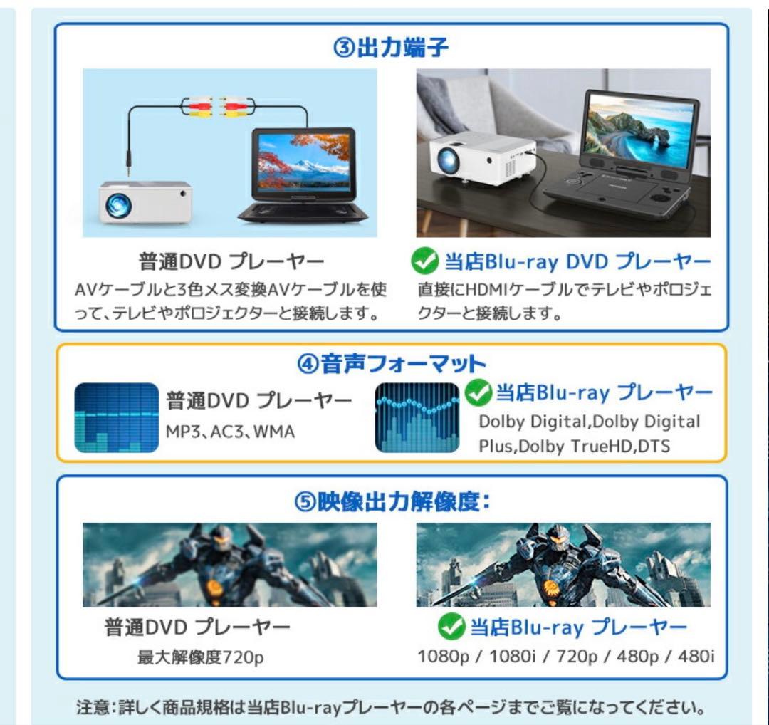 FANGOR ポータブル ブルーレイプレーヤー 14.1インチ