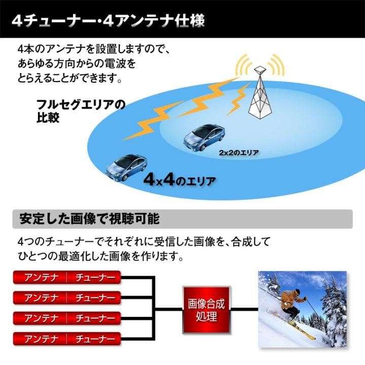 MAXWIN フルセグ 地デジチューナー FT44H 新品 送料込み