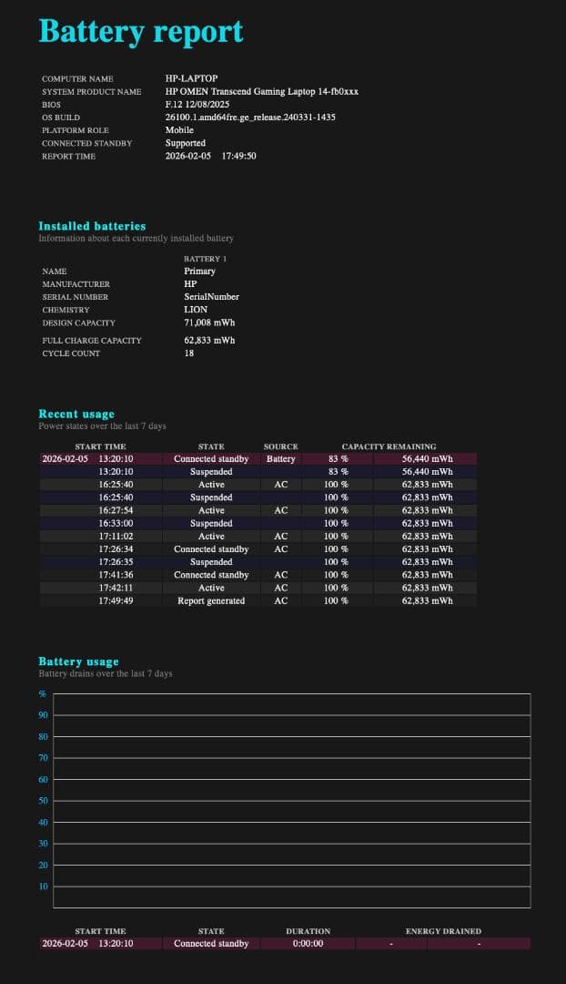 【美品】HP OMEN Transcend14 14-fb0040TX