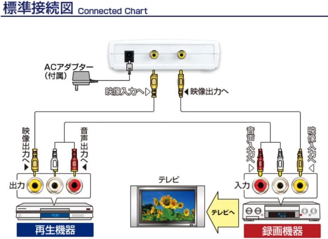 133 プロスペック デジタル編集機DVE792W デジタルビデオエディタ