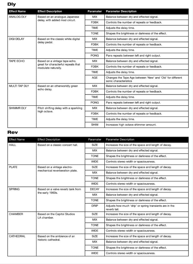Blackstar idx floor1 マルチエフェクター アンプシミュレータ