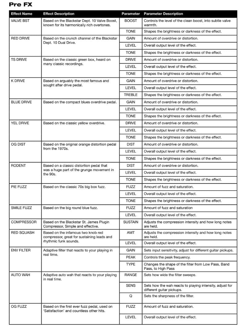 Blackstar idx floor1 マルチエフェクター アンプシミュレータ