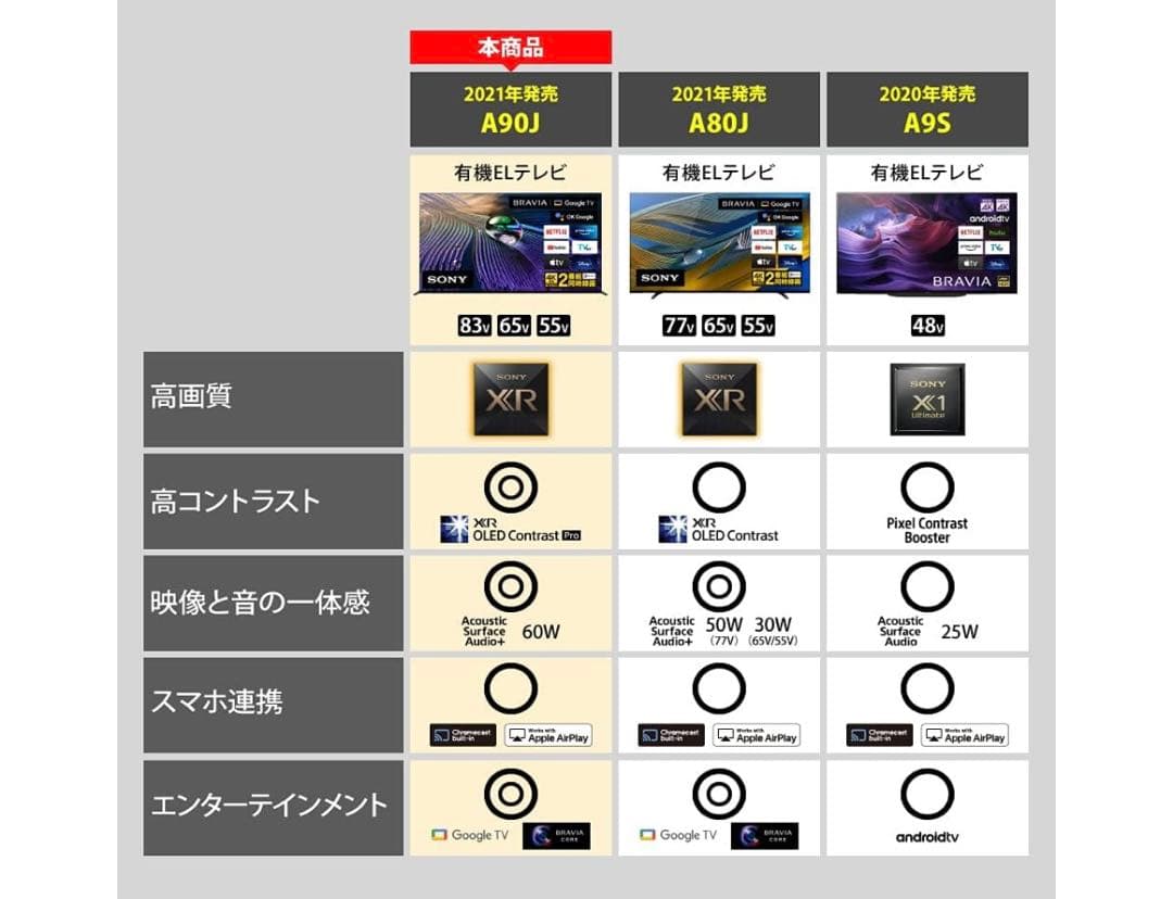 【ブルー】SONY 2021年製 65型 XRJ-65A90J