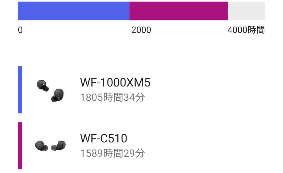 SONY WF-1000XM5 黒　綺麗
