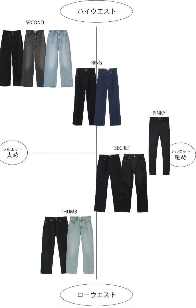 完売【美品】CLANE SECOND DENIM PANTS 1 アイスブルー