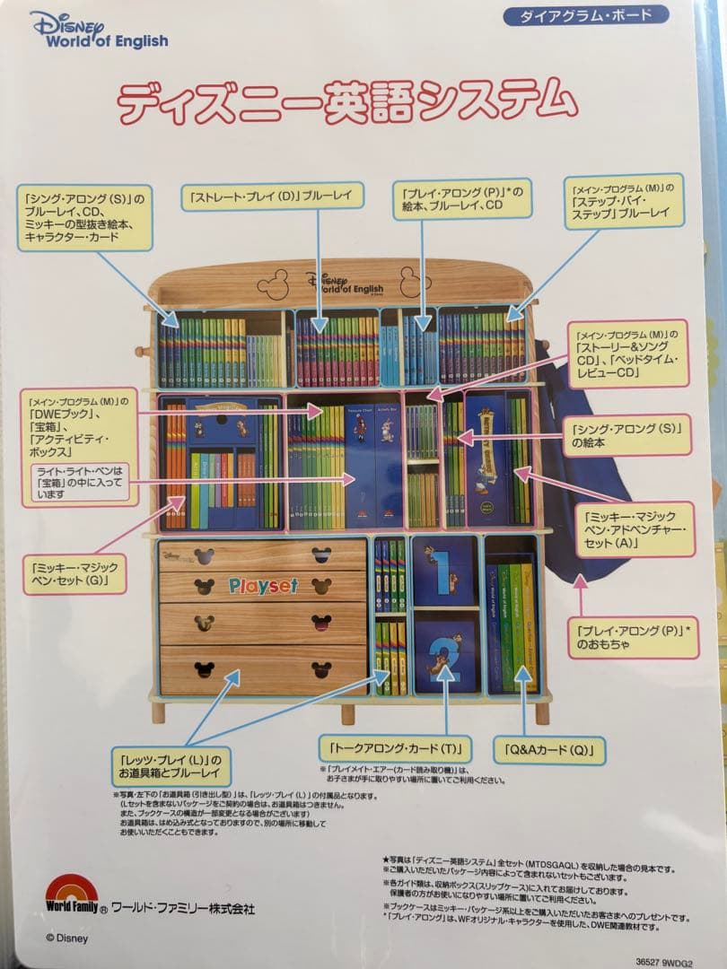 ディズニー英語システム DWE ワールドファミリー セット