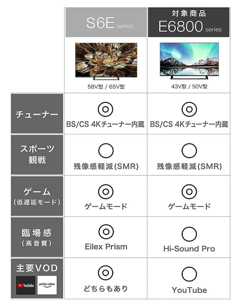 ハイセンス 50V型 4Kチューナー内蔵 液晶テレビ 50E6800