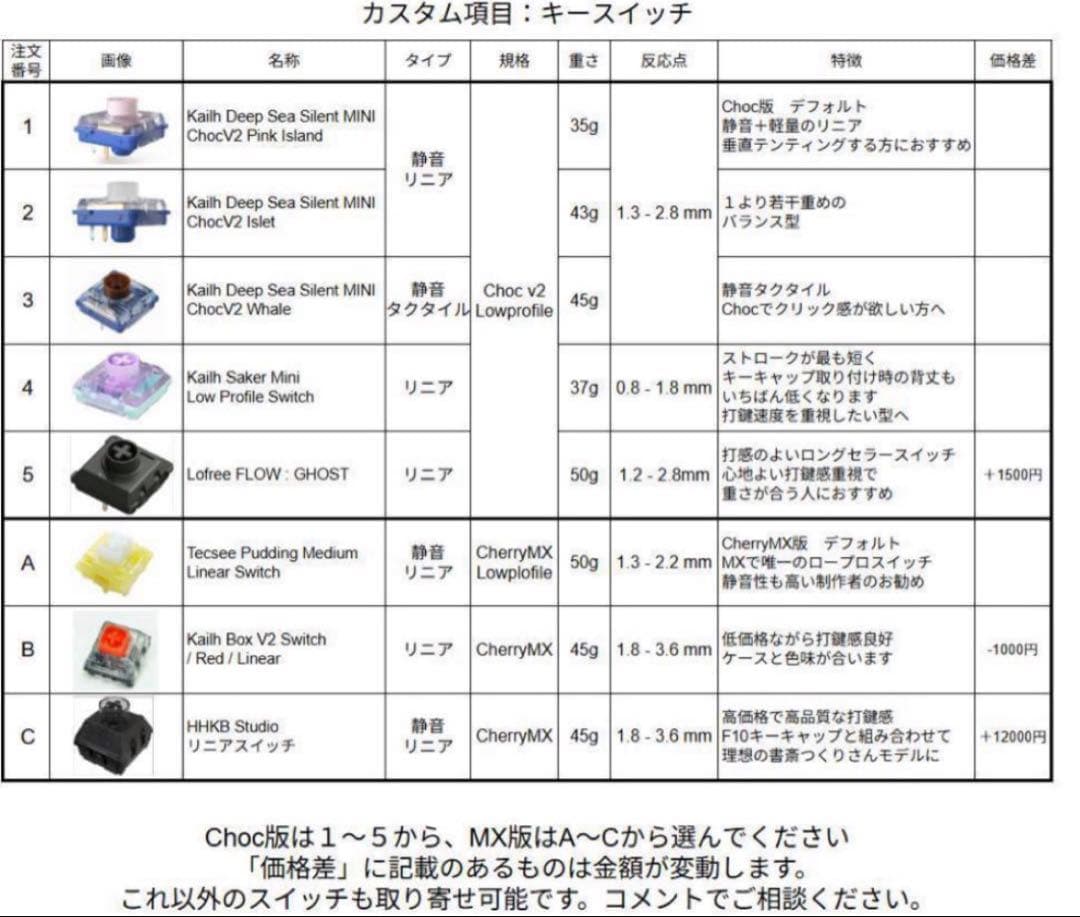 sak 17mm狭ピッチ 無線KeyballBLE 完成品 カスタム可能