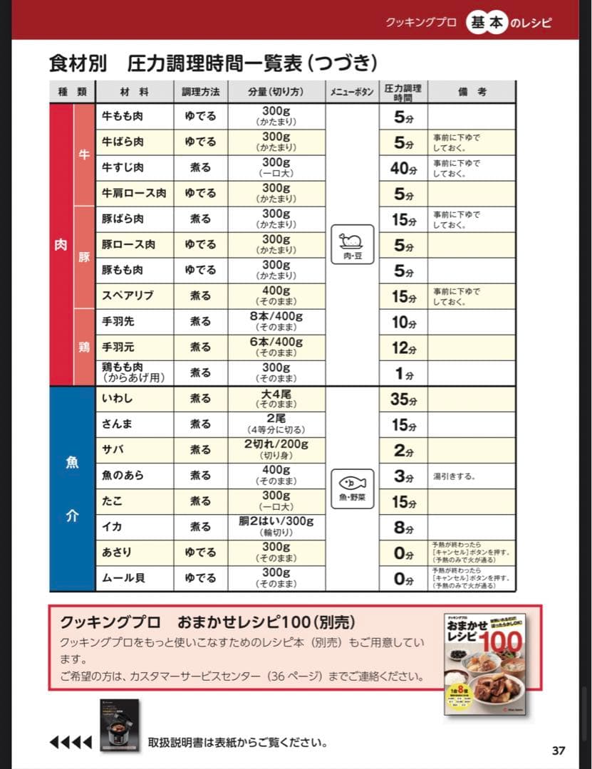電気圧力鍋 クッキングプロ FN006017 圧力鍋
