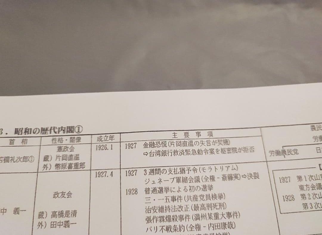 河合塾　坂本先生　日本史講義プリントセット　上位クラス　駿台　鉄緑会　社会　東進