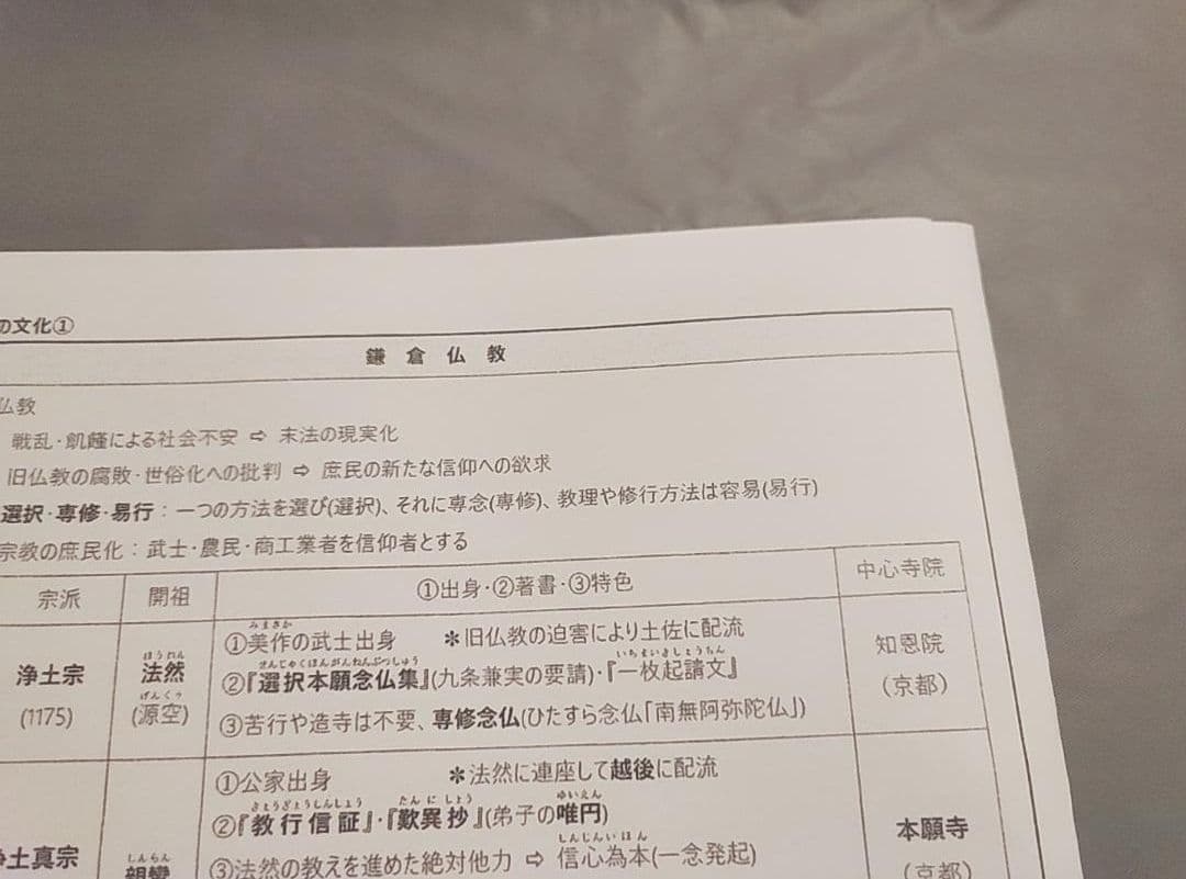 河合塾　坂本先生　日本史講義プリントセット　上位クラス　駿台　鉄緑会　社会　東進