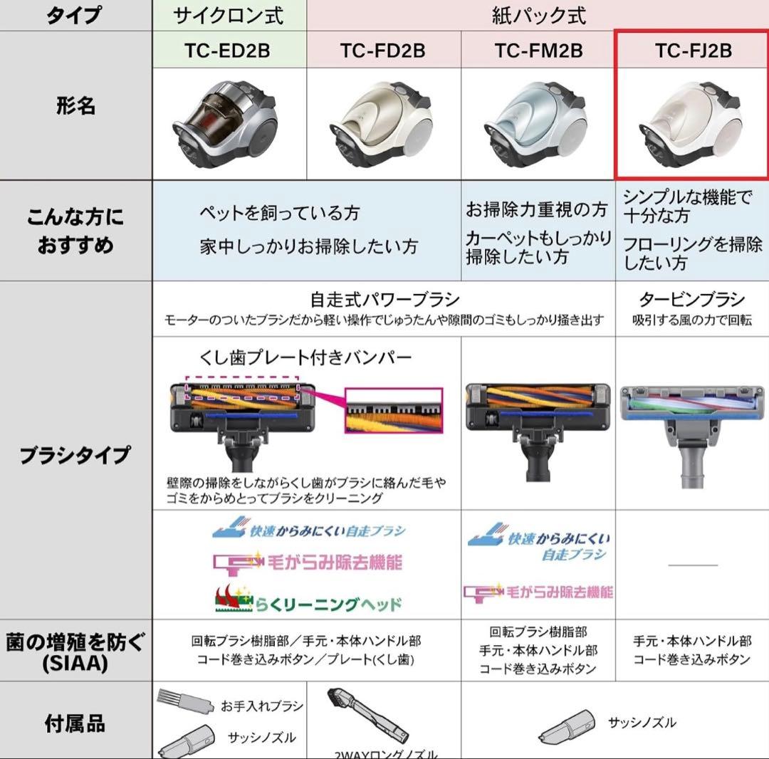 【新品未使用】三菱　掃除機　TC-FJ2B-C