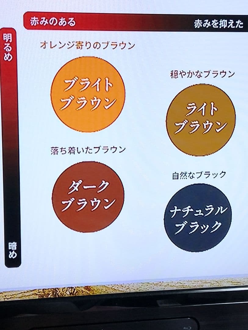 最新版ルプルプエッセンスカラートリートメント LPLPヘアカラートリートメント