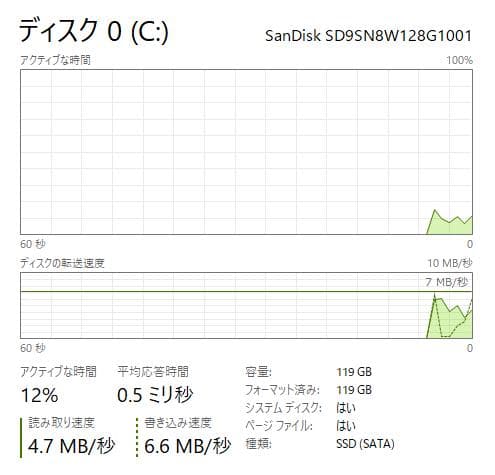 高速、高性能、Thinkpad A285、Ryzen 5 Pro、8/128GB