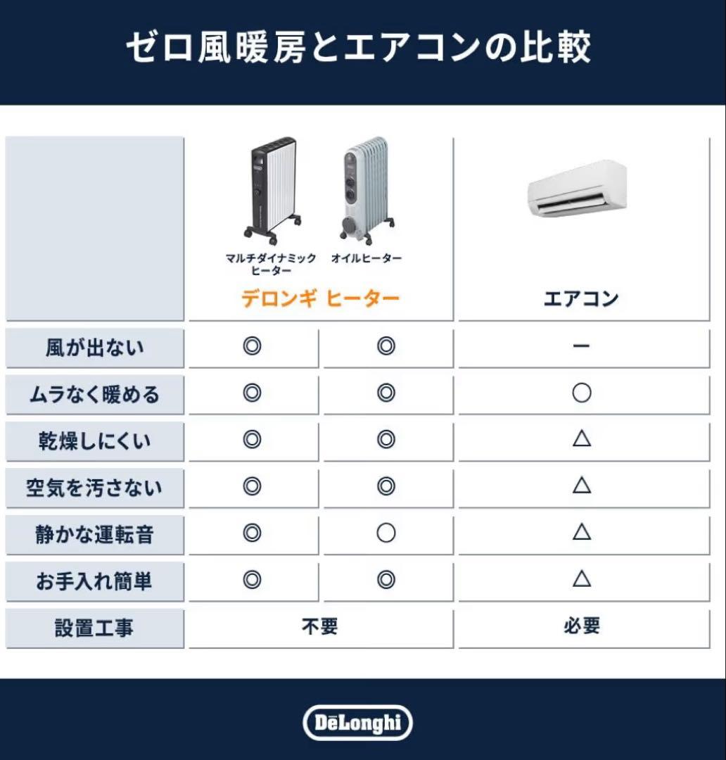 DeLonghi ベルカルドオイルヒーター　新品未使用未開封品　13畳用